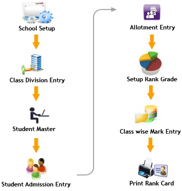 Android Student Result